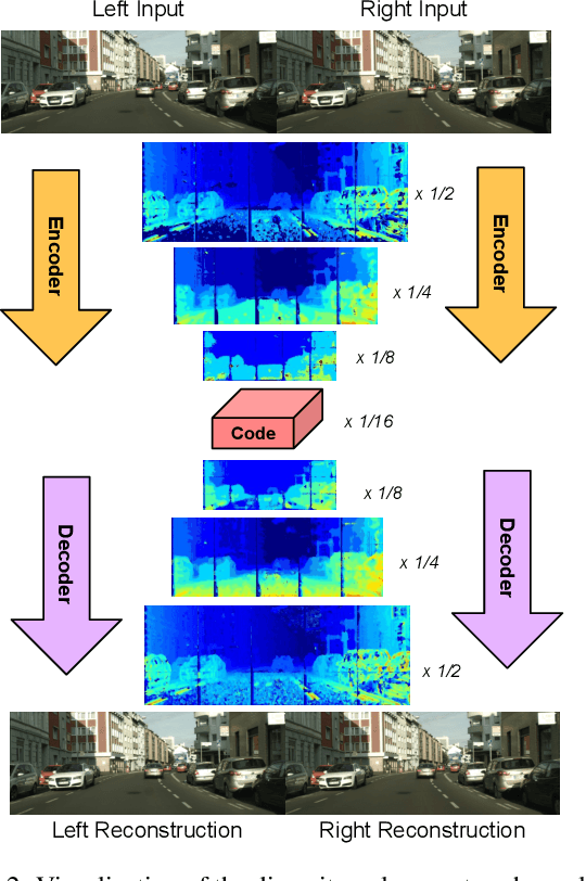 Figure 3 for DSIC: Deep Stereo Image Compression