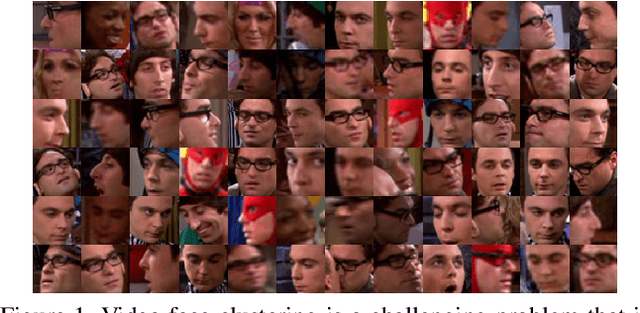 Figure 1 for Video Face Clustering with Unknown Number of Clusters