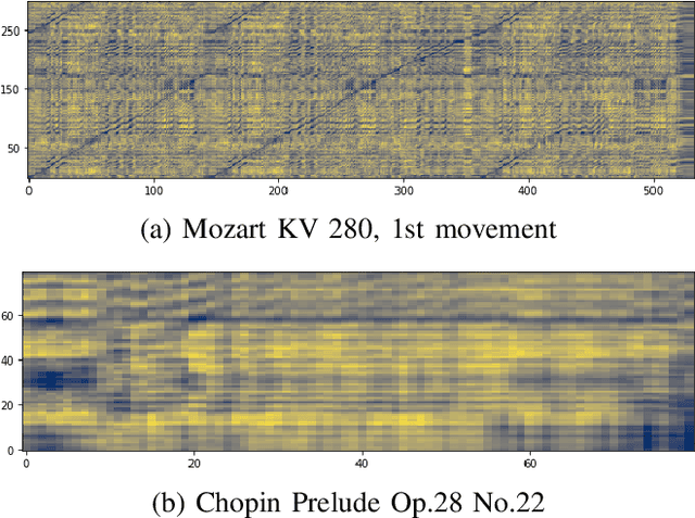 Figure 2 for Exploiting Temporal Dependencies for Cross-Modal Music Piece Identification