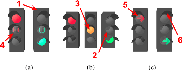 Figure 4 for Deep traffic light detection by overlaying synthetic context on arbitrary natural images