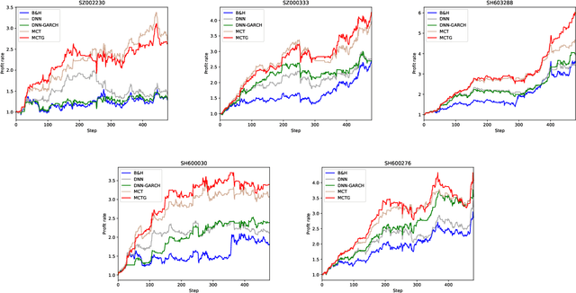 Figure 4 for A parallel-network continuous quantitative trading model with GARCH and PPO