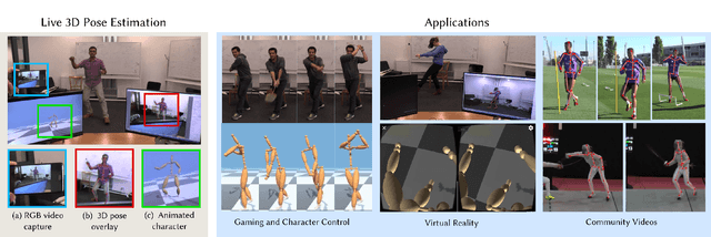Figure 1 for VNect: Real-time 3D Human Pose Estimation with a Single RGB Camera