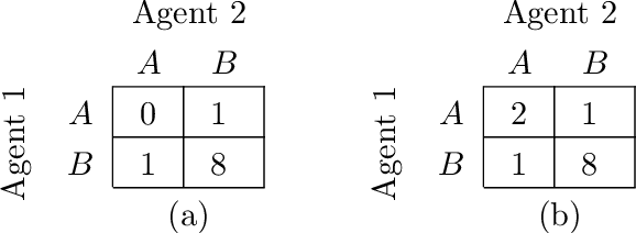 Figure 2 for Monotonic Value Function Factorisation for Deep Multi-Agent Reinforcement Learning