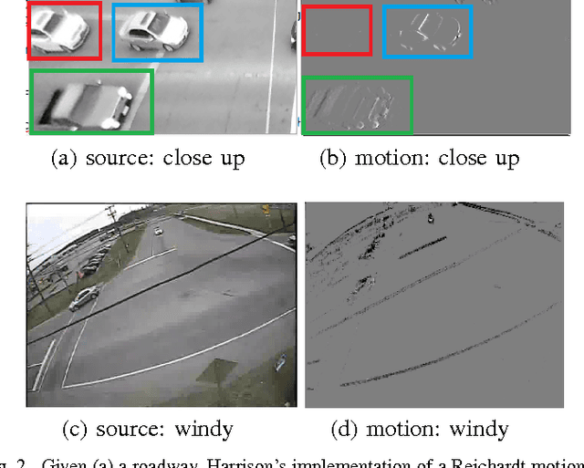 Figure 4 for Diverse Large-Scale ITS Dataset Created from Continuous Learning for Real-Time Vehicle Detection