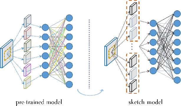 Figure 1 for Network Sketching: Exploiting Binary Structure in Deep CNNs
