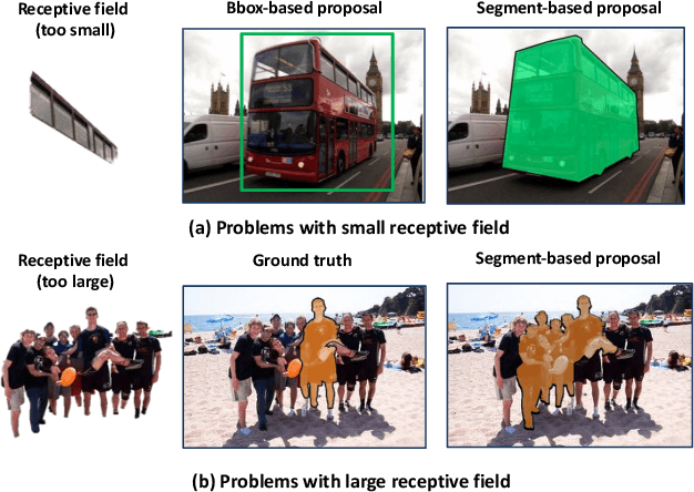 Figure 1 for FastMask: Segment Multi-scale Object Candidates in One Shot