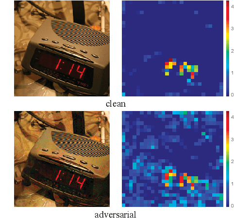Figure 1 for Feature Denoising for Improving Adversarial Robustness