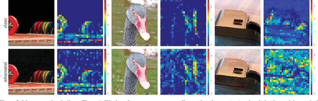 Figure 3 for Feature Denoising for Improving Adversarial Robustness