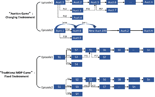 Figure 1 for Deep Reinforcement Learning for Sponsored Search Real-time Bidding
