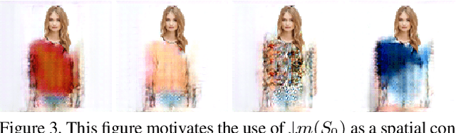 Figure 4 for Be Your Own Prada: Fashion Synthesis with Structural Coherence
