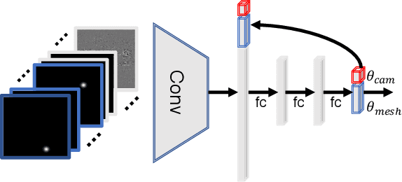Figure 2 for End-to-end Hand Mesh Recovery from a Monocular RGB Image