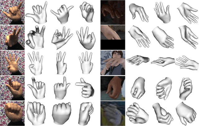 Figure 3 for End-to-end Hand Mesh Recovery from a Monocular RGB Image