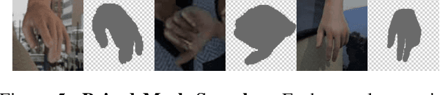 Figure 4 for End-to-end Hand Mesh Recovery from a Monocular RGB Image