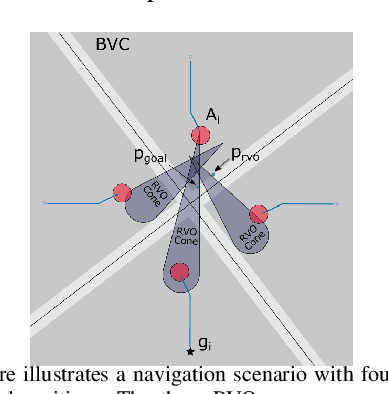 Figure 1 for V-RVO: Decentralized Multi-Agent Collision Avoidance using Voronoi Diagrams and Reciprocal Velocity Obstacles