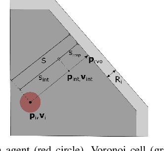 Figure 4 for V-RVO: Decentralized Multi-Agent Collision Avoidance using Voronoi Diagrams and Reciprocal Velocity Obstacles