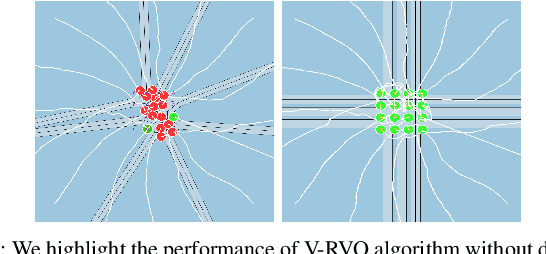 Figure 2 for V-RVO: Decentralized Multi-Agent Collision Avoidance using Voronoi Diagrams and Reciprocal Velocity Obstacles