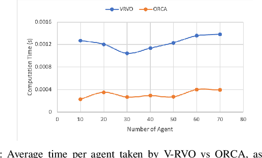 Figure 3 for V-RVO: Decentralized Multi-Agent Collision Avoidance using Voronoi Diagrams and Reciprocal Velocity Obstacles