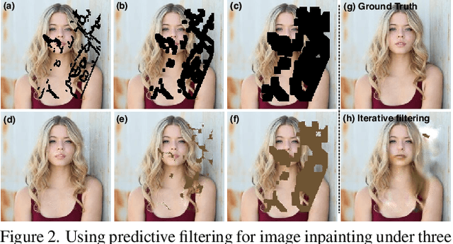Figure 2 for MISF: Multi-level Interactive Siamese Filtering for High-Fidelity Image Inpainting