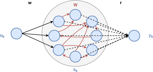 Figure 1 for Input representation in recurrent neural networks dynamics