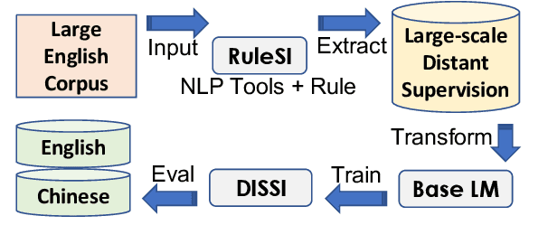 Figure 1 for Cross-Lingual Speaker Identification Using Distant Supervision