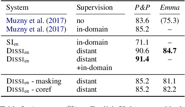 Figure 3 for Cross-Lingual Speaker Identification Using Distant Supervision