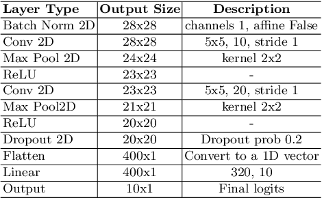 Figure 2 for WaveTransform: Crafting Adversarial Examples via Input Decomposition