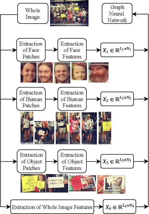 Figure 1 for Graph Neural Networks for Image Understanding Based on Multiple Cues: Group Emotion Recognition and Event Recognition as Use Cases