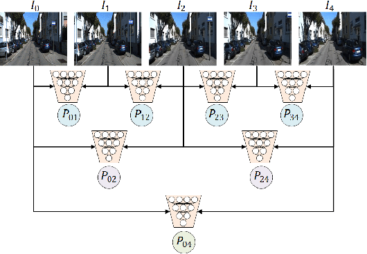 Figure 3 for Deep Global-Relative Networks for End-to-End 6-DoF Visual Localization and Odometry