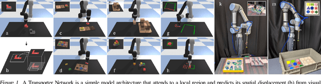 Figure 1 for Transporter Networks: Rearranging the Visual World for Robotic Manipulation