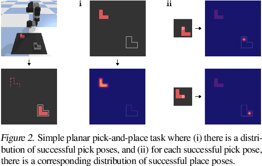 Figure 3 for Transporter Networks: Rearranging the Visual World for Robotic Manipulation