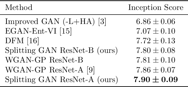 Figure 2 for Class-Splitting Generative Adversarial Networks