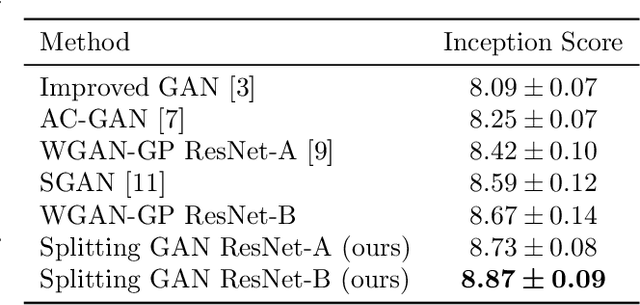 Figure 3 for Class-Splitting Generative Adversarial Networks