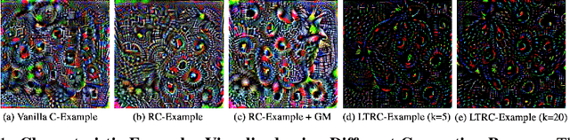 Figure 1 for High-Robustness, Low-Transferability Fingerprinting of Neural Networks