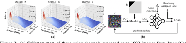 Figure 3 for High-Robustness, Low-Transferability Fingerprinting of Neural Networks