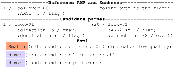 Figure 3 for Better Smatch = Better Parser? AMR evaluation is not so simple anymore