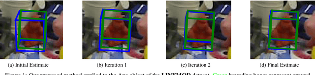 Figure 1 for Iterative Optimisation with an Innovation CNN for Pose Refinement