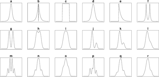 Figure 1 for Optimization and Testing in Linear Non-Gaussian Component Analysis