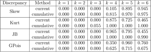Figure 2 for Optimization and Testing in Linear Non-Gaussian Component Analysis