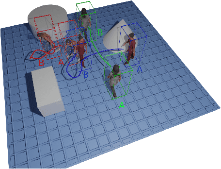Figure 4 for HSPACE: Synthetic Parametric Humans Animated in Complex Environments