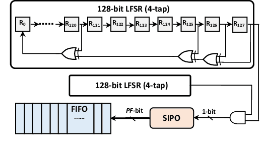 Figure 3 for High-Performance FPGA-based Accelerator for Bayesian Neural Networks