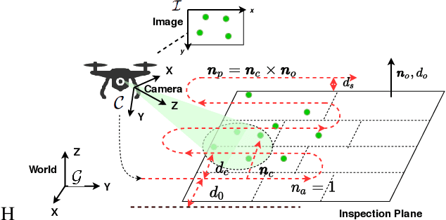 Figure 1 for Vision Based Autonomous UAV Plane Estimation And Following for Building Inspection