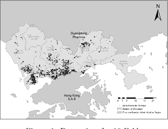 Figure 1 for House Price Valuation Model Based on Geographically Neural Network Weighted Regression: The Case Study of Shenzhen, China