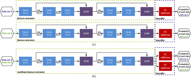 Figure 1 for Multitask deep learning with spectral knowledge for hyperspectral image classification