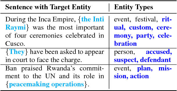 Figure 1 for Ultra-Fine Entity Typing
