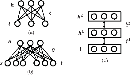 Figure 3 for Constrained Deep Transfer Feature Learning and its Applications