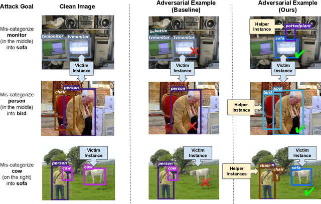 Figure 3 for Context-Aware Transfer Attacks for Object Detection