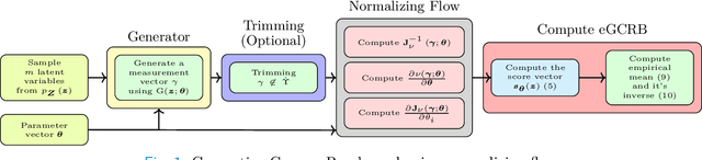 Figure 1 for Learning to Bound: A Generative Cramér-Rao Bound