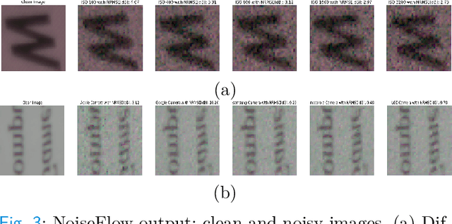 Figure 3 for Learning to Bound: A Generative Cramér-Rao Bound