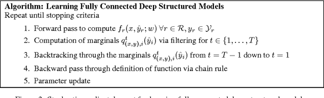 Figure 4 for Fully Connected Deep Structured Networks
