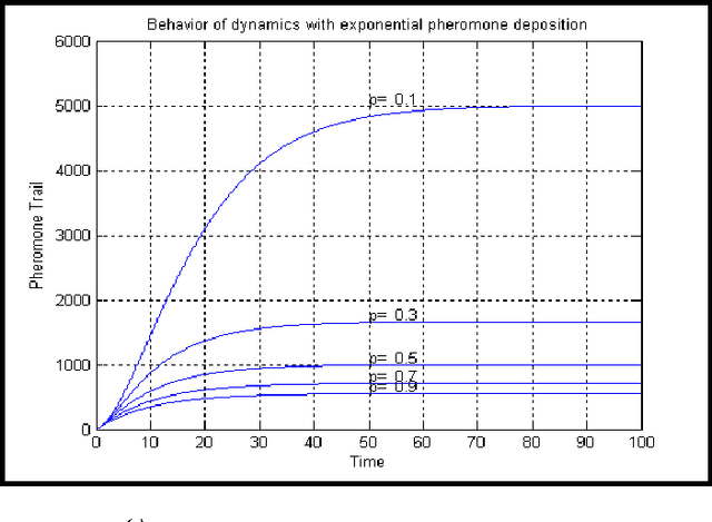 Figure 2 for Extension of Max-Min Ant System with Exponential Pheromone Deposition Rule